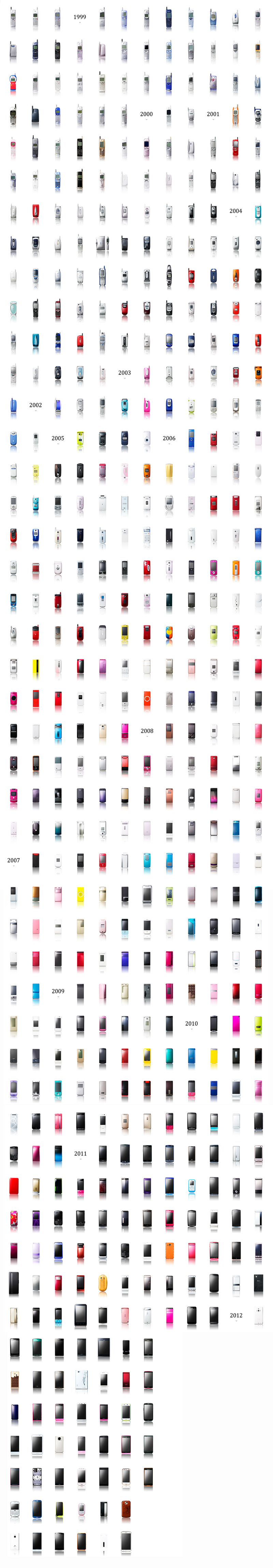 Illustration for article titled The Evolution of the Mobile Phone in One Giant Picture